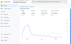 Google Analytics Status - Supmogo