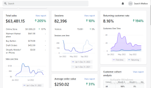 Increase Sells through SEO