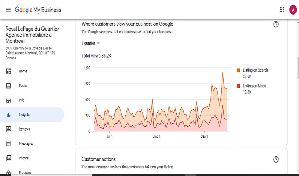 Rlp du quartier google business profile (GMB ) ranking status